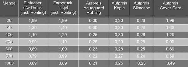 CD Druck